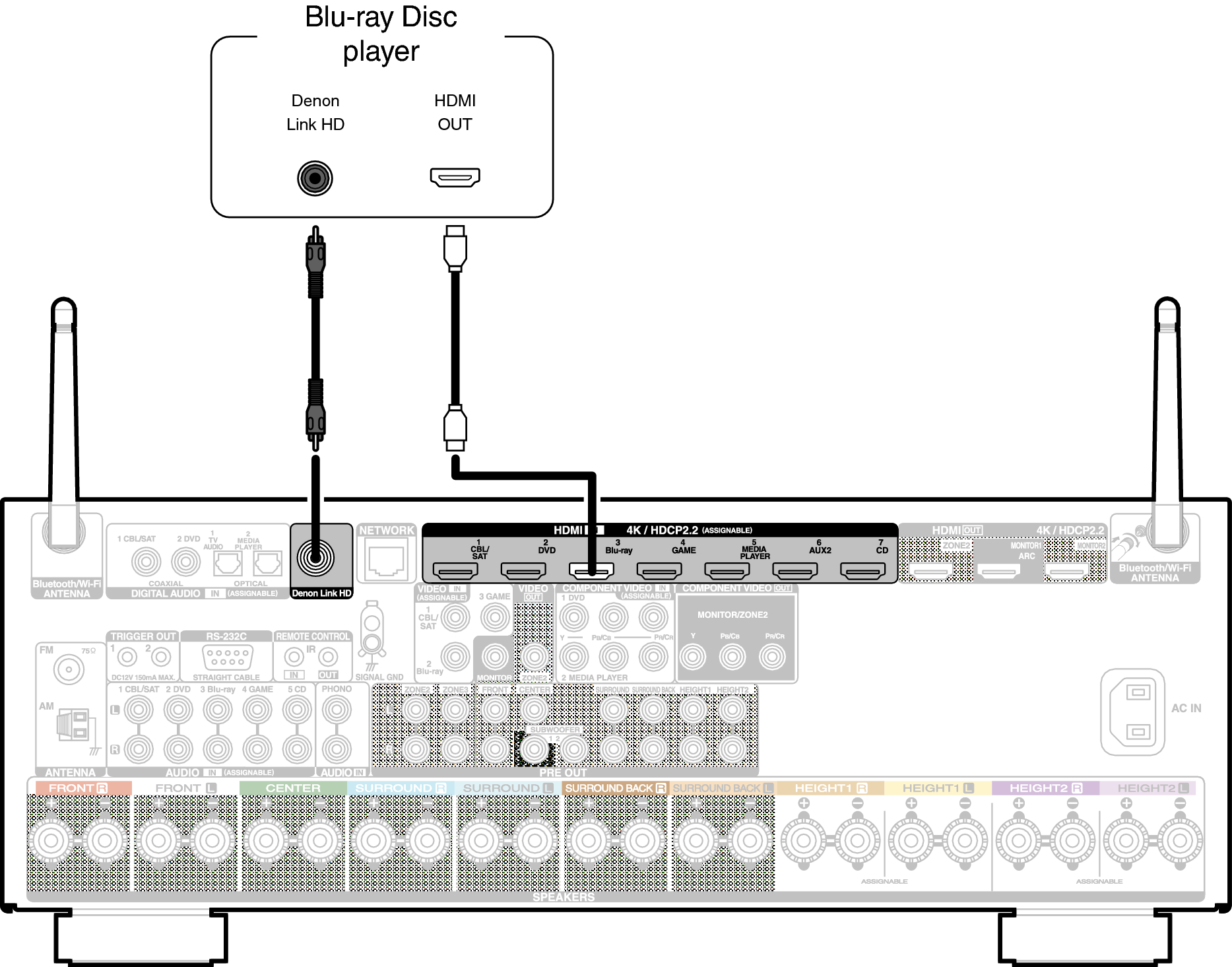 Conne DenonLink X45E3